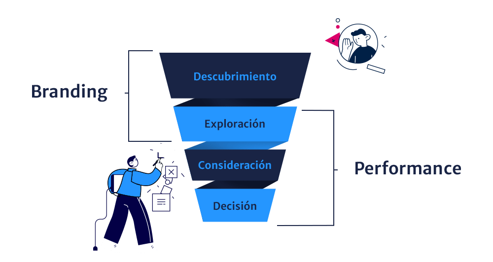 ¡Aprende a medir el desempeño de las campañas de marketing de tu agencia!