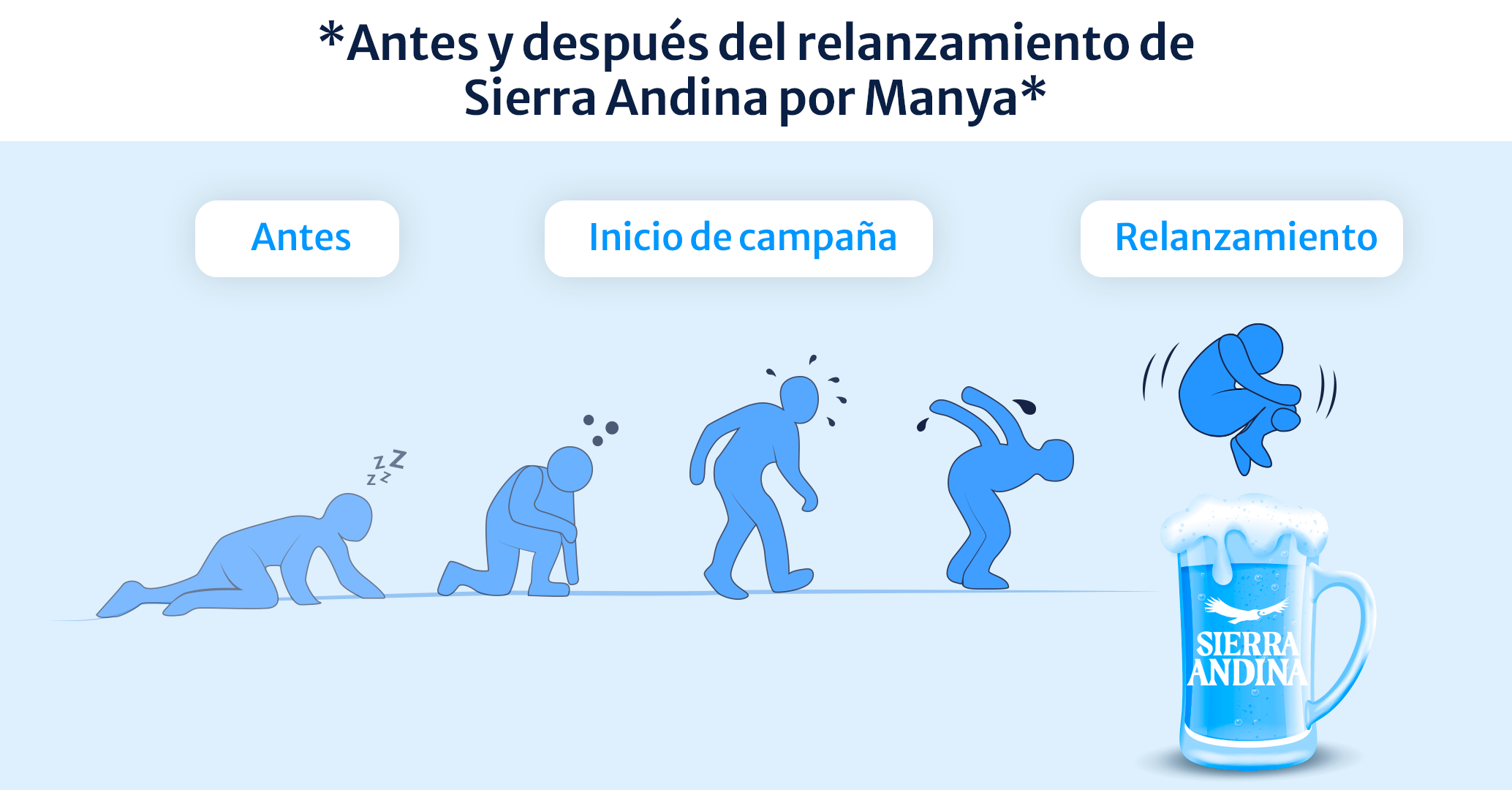 Caso Sierra Andina: Cómo hacer una campaña de relanzamiento exitosa