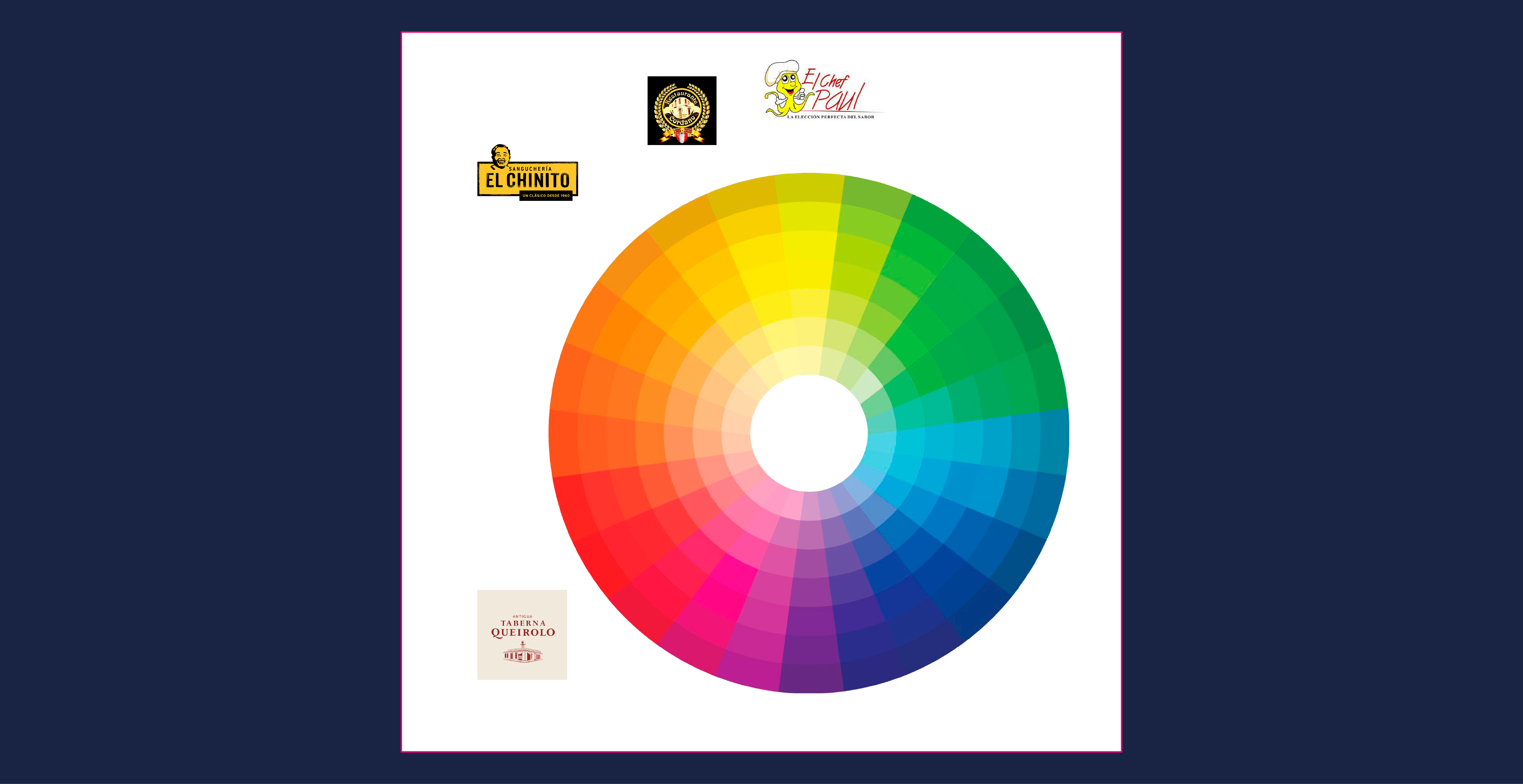 Caso de éxito Panza Brava: Como parte de nuestro proceso creativo, le proyectamos al cliente una rueda de color en la que se detalla los que usan sus competidores y todos los espacios de color disponibles para ser usados y ayudarnos a diferenciarnos de ellos. 