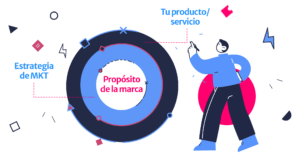 ¿Ya sabes cuál es el propósito de tu marca?