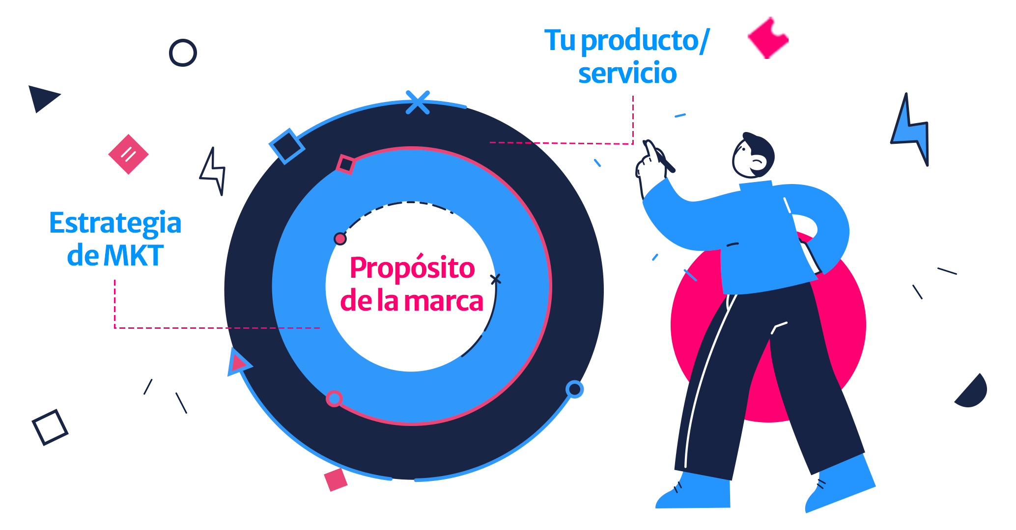 ¿Ya sabes cuál es el propósito de tu marca?